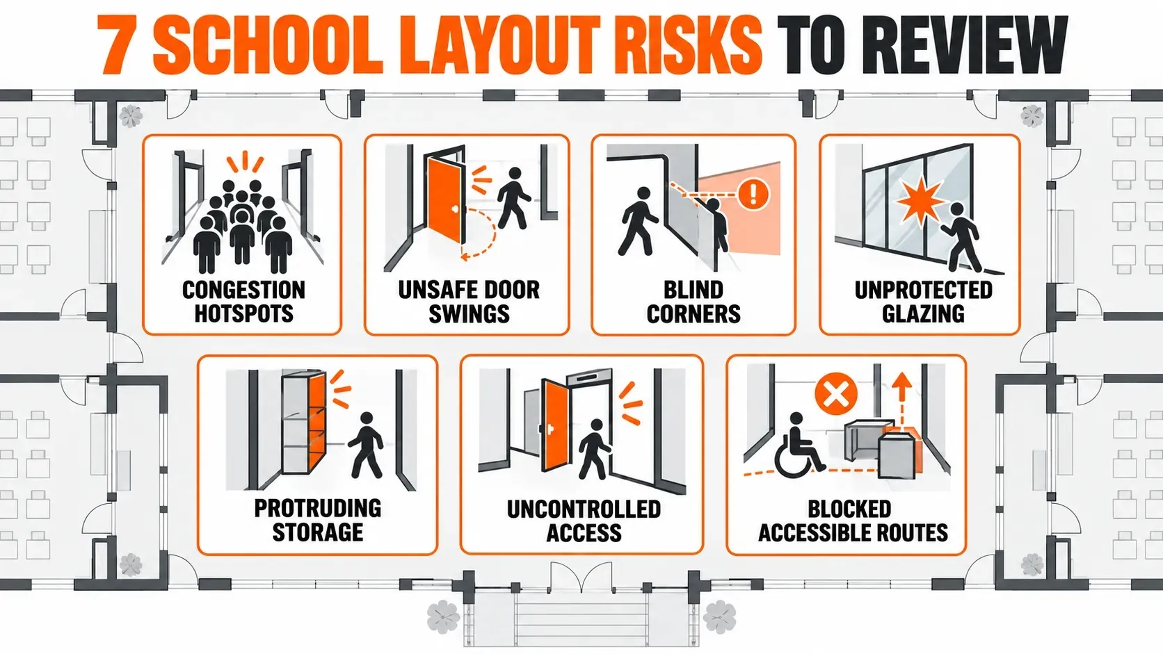 Infographic showing seven school layout risks, including congestion, unsafe doors, blind corners, glazing, storage, access and blocked routes.